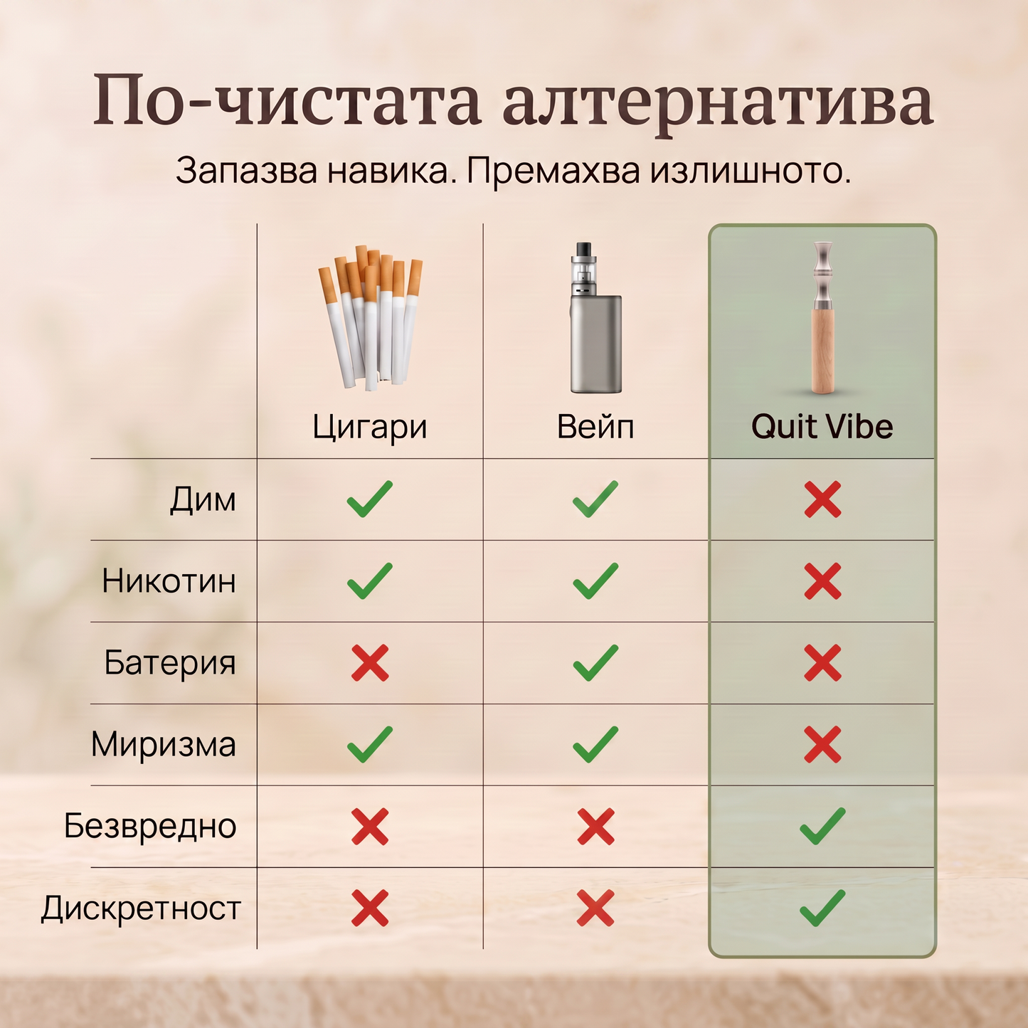 Устройство, което прекъсва лошия ти навик